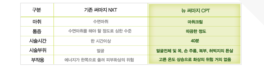����-�����Ḷ�� NXT [����] ���鸶��, [����] ���鸶�븦 �ؾ� �� ������ ���� ����,[�ü��ð�] �� �ð��̻�,[�ü�����] ��, [���ۿ�] �������� �������� ��� �Ǻ�ȭ���� ���� 
����-�� �Ḷ�� CPT [����] ����ũ��, [����] ������ ����, [�ü��ð�] 40��, [�ü�����] ����ü �� ��, �� �ָ�, ����, ������� ư��, [���ۿ�] ���� �µ� ������� ȭ���� ���� ���� ����